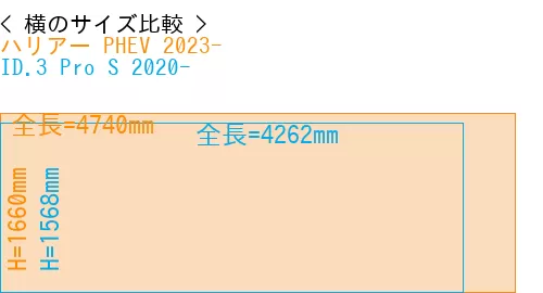 #ハリアー PHEV 2023- + ID.3 Pro S 2020-